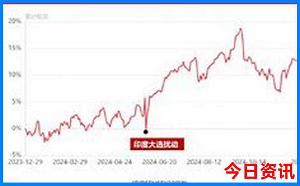 夏季漠河旅游攻略必玩的景点